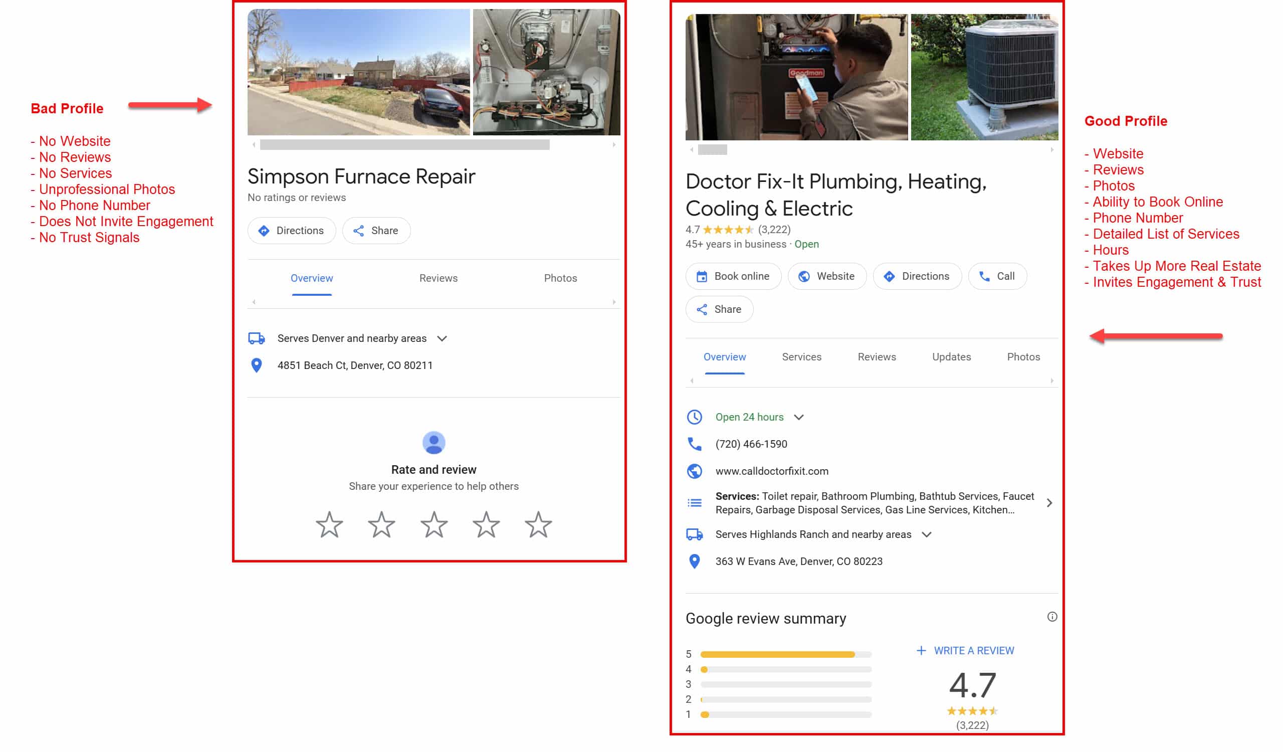 Examples of a Good and Bad Google Business Profile