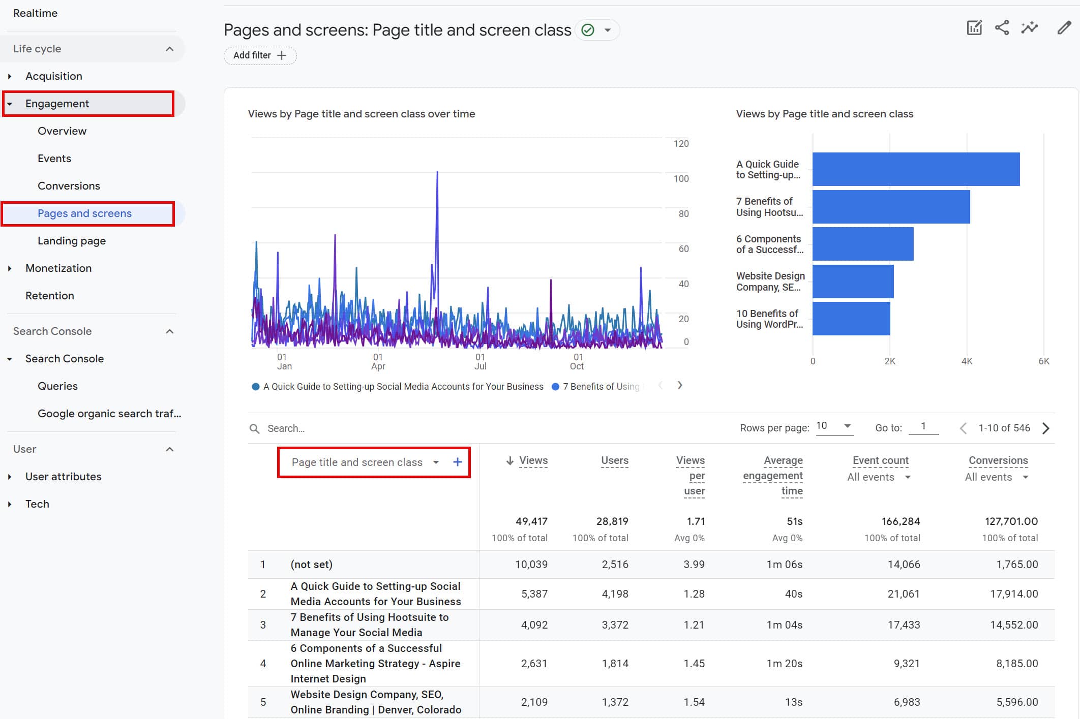 Landing Pages & Top Content Report in GA4