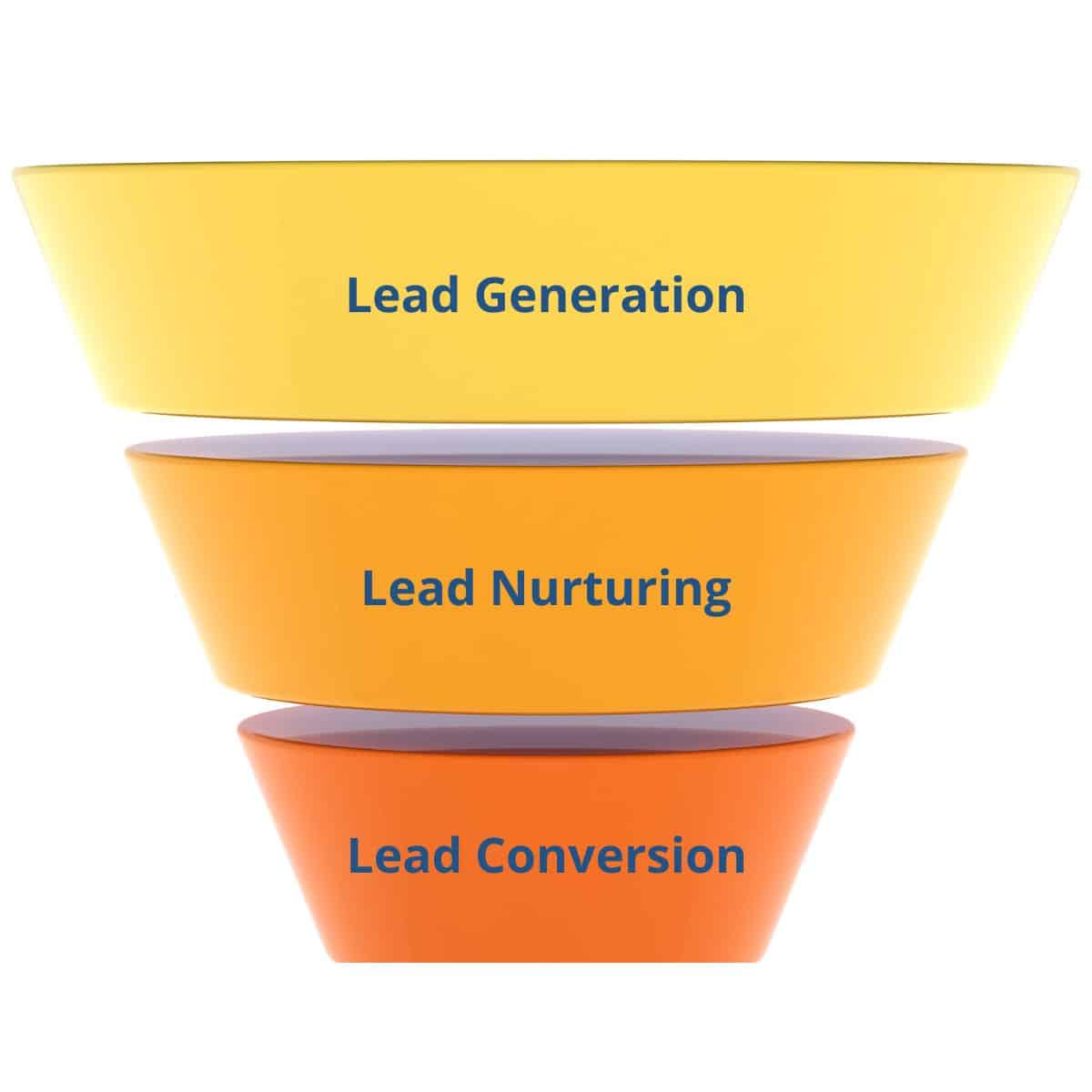 Lead Generation. Lead Nurturing. Lead Conversion.