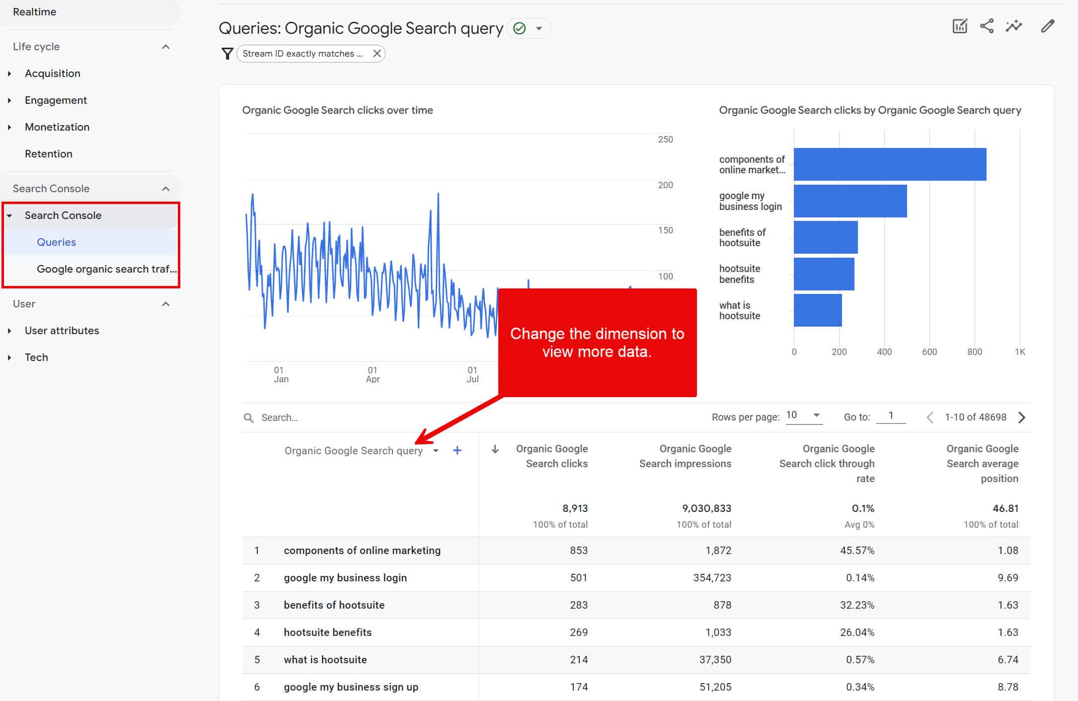Search Console Report in GA4