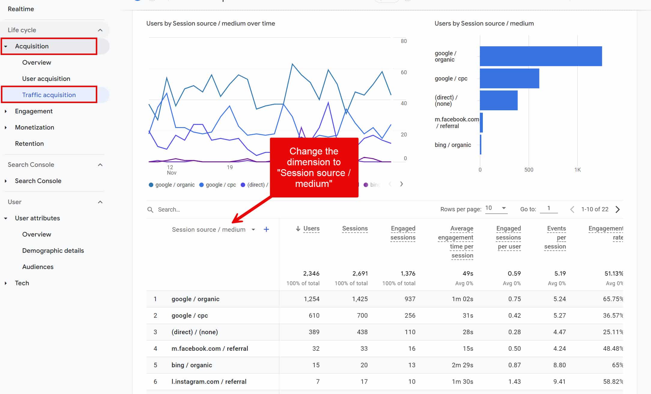 Traffic Sources Report in GA4